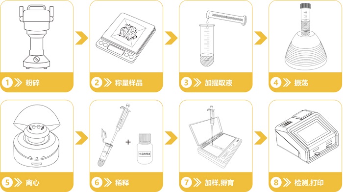 多功能黃曲霉素檢測(cè)儀操作流程