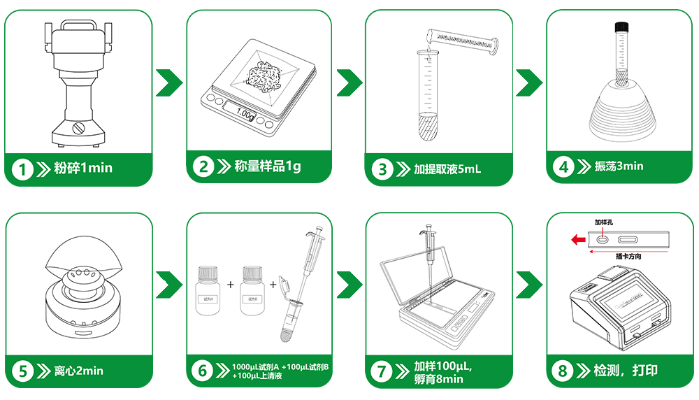 重金屬鉻快速定量檢測卡操作流程 重金屬鉻快速定量檢測卡操作流程